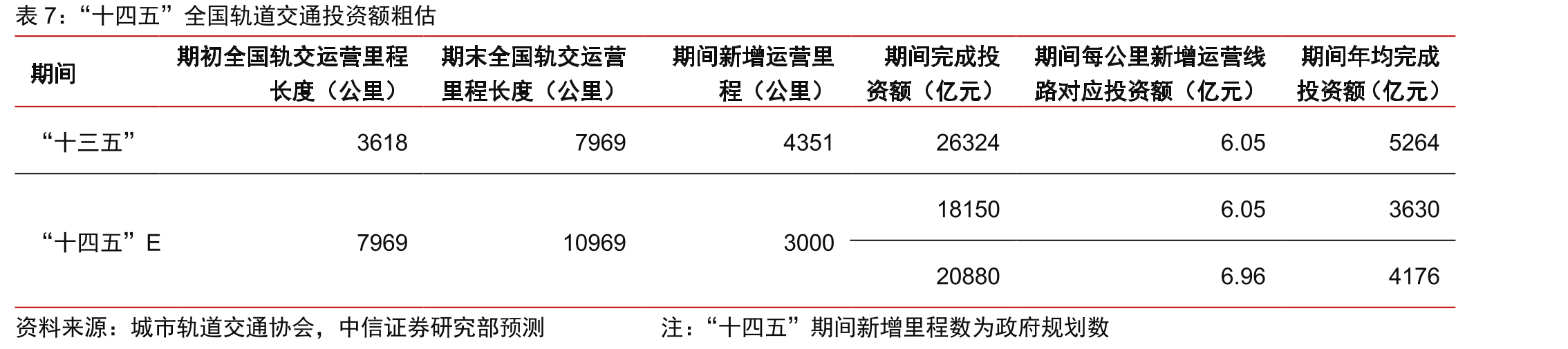 全球“数字孪生城市”论文数量年度累计_第3页
