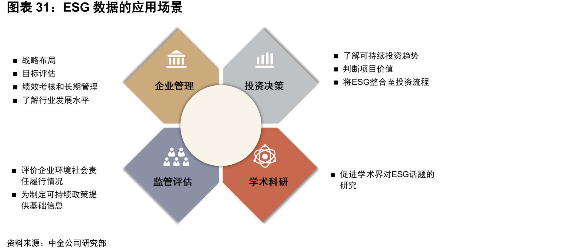 ESG数据的应用场景
