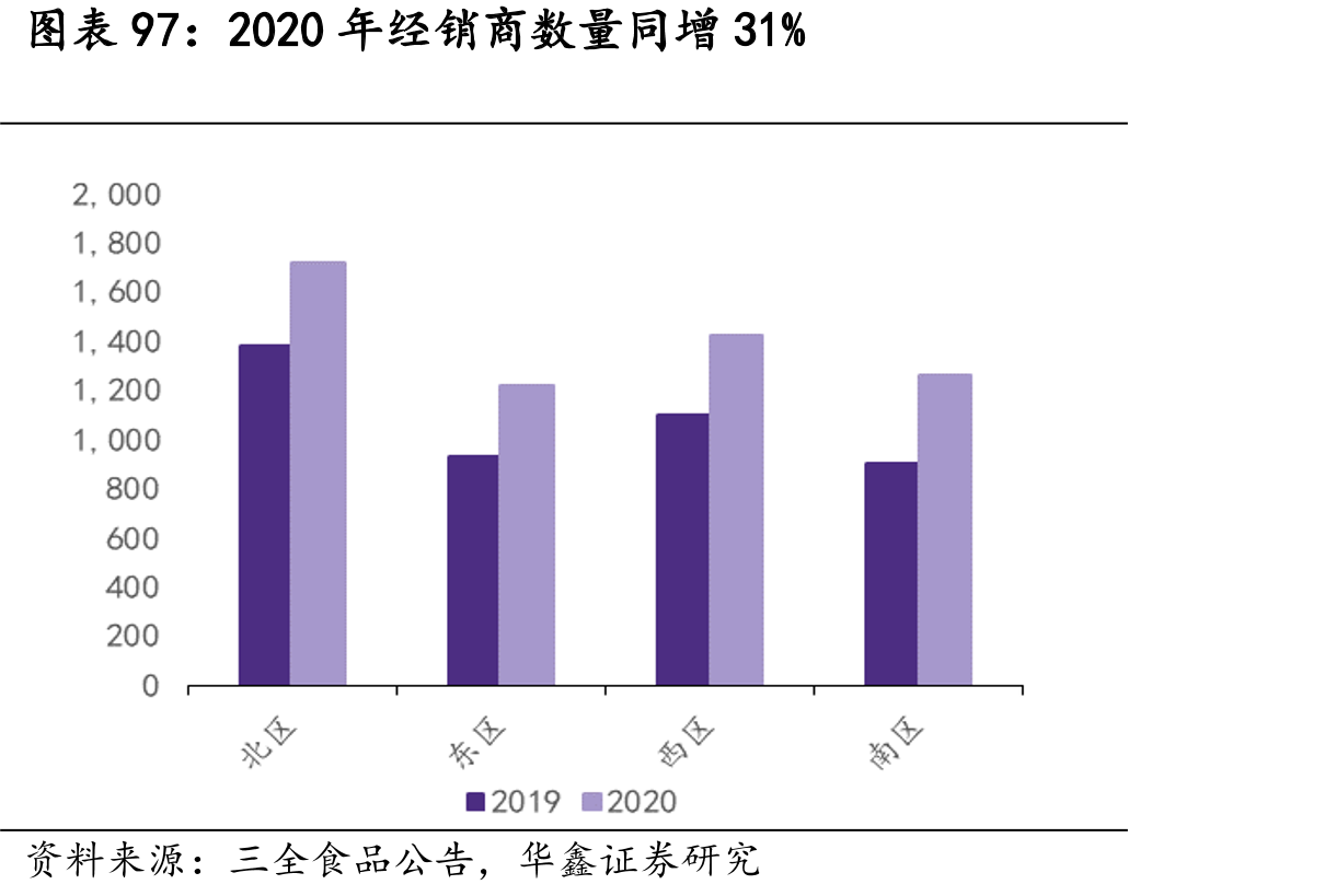我国冷藏车市场保有量由2014年7.59万_第4页