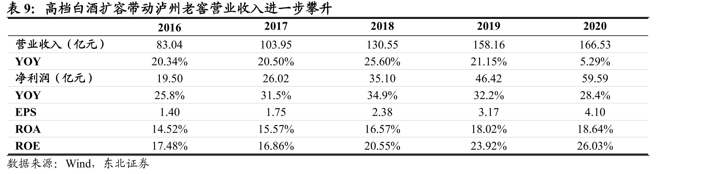 金徽酒2020增速趋缓_第2页