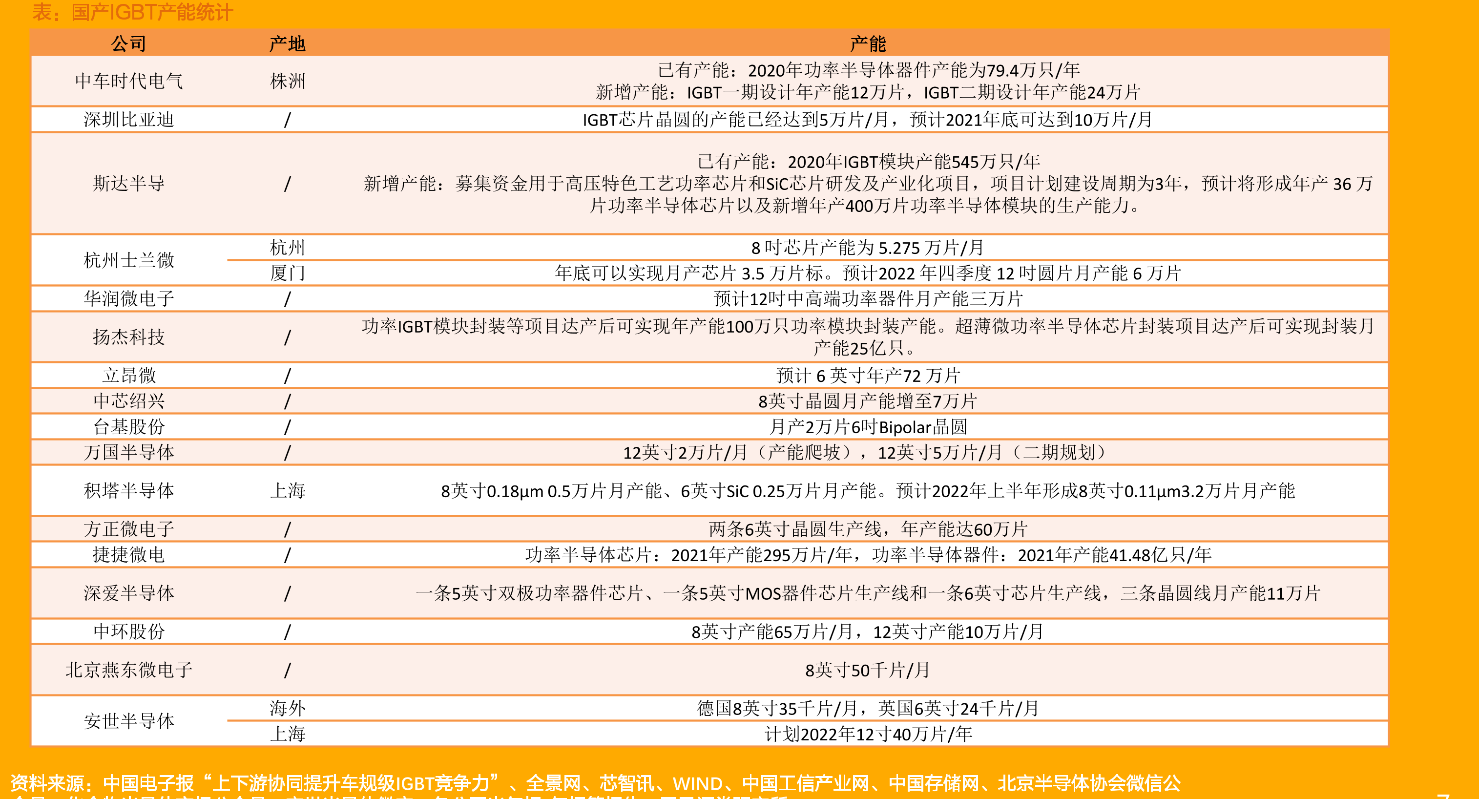 2021年蔚来换电站预期数量_第4页