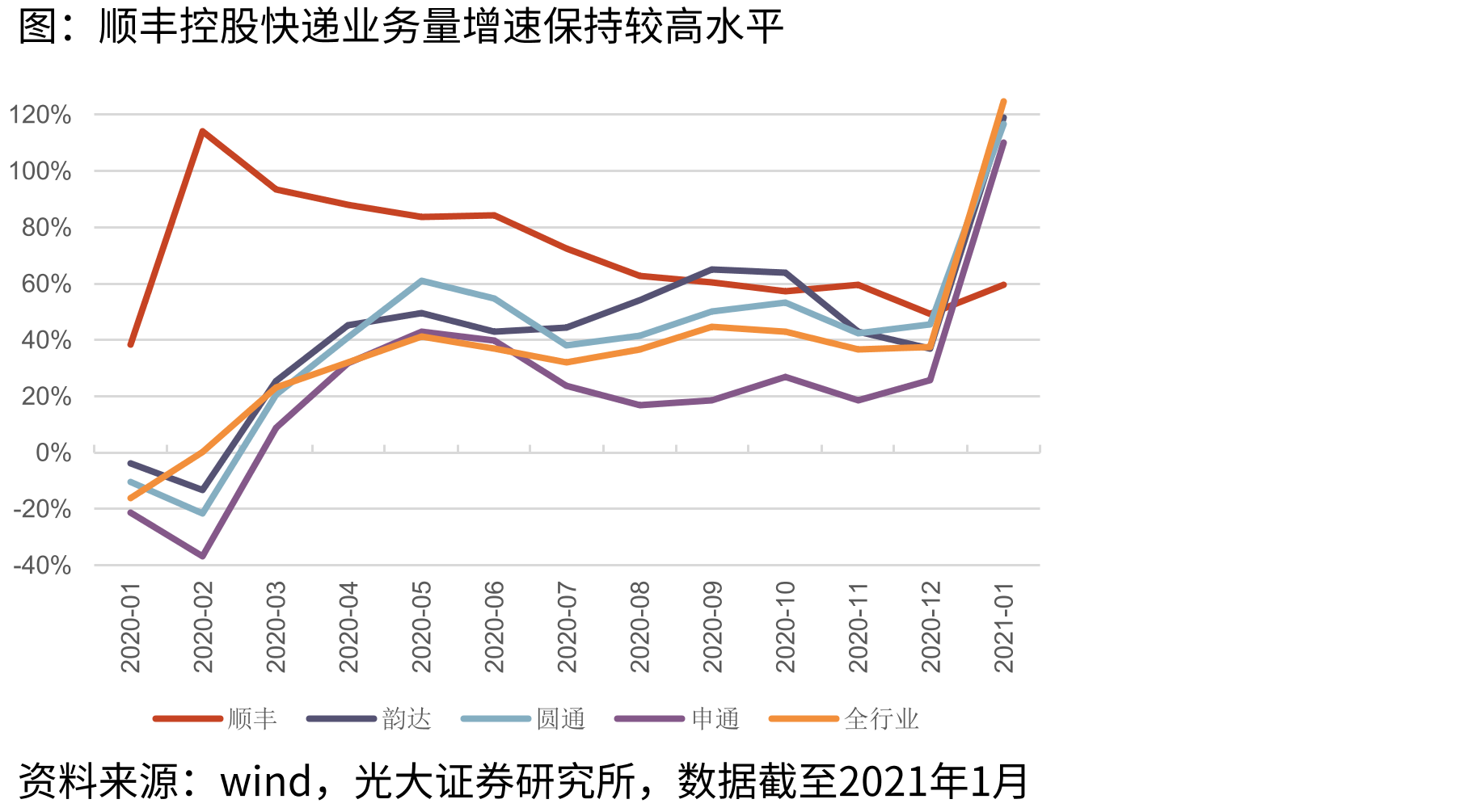 2021年春运后期铁路旅客发送量快速恢复_第4页