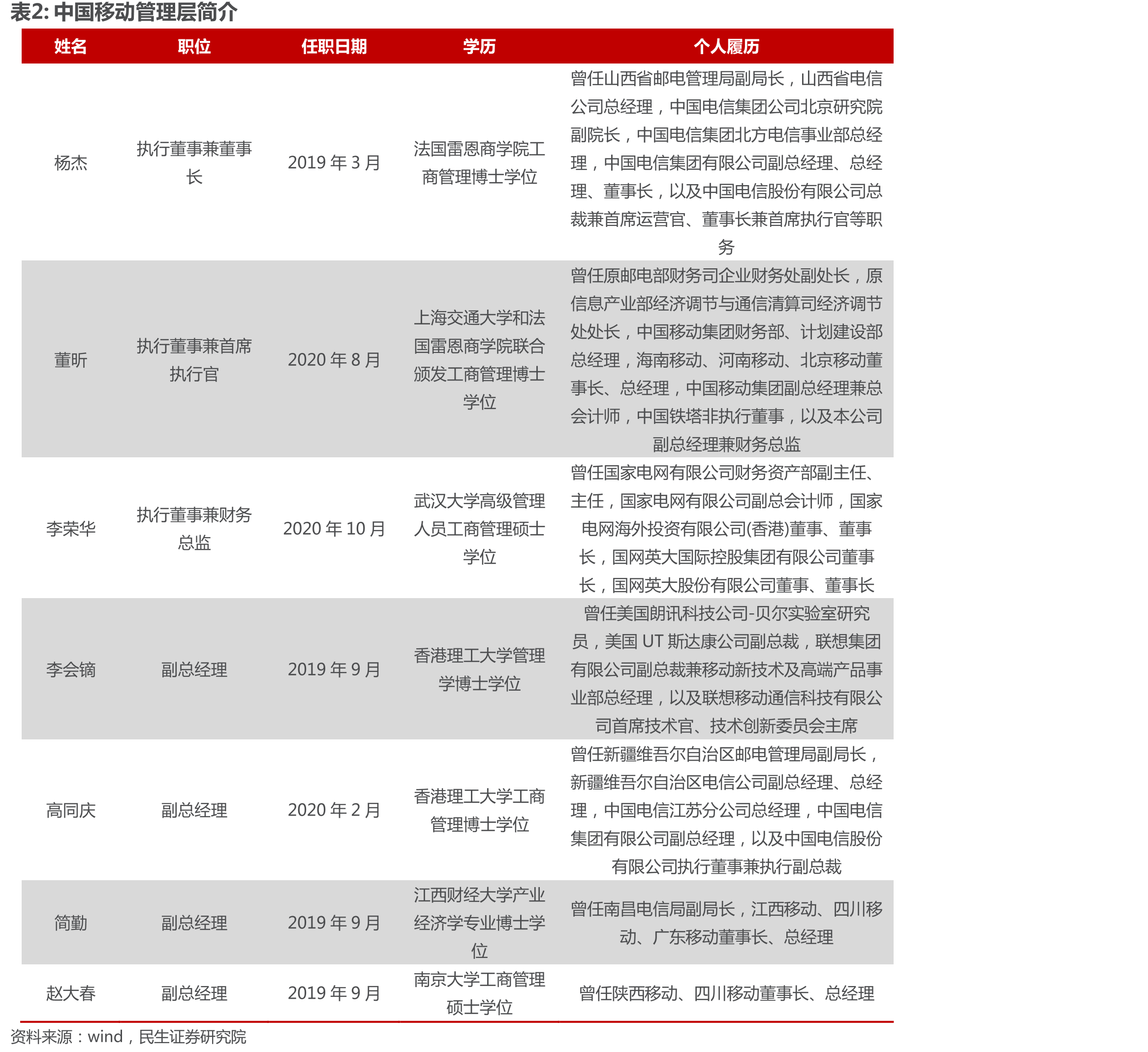 2020年公司有线宽带用户数占全球_第5页