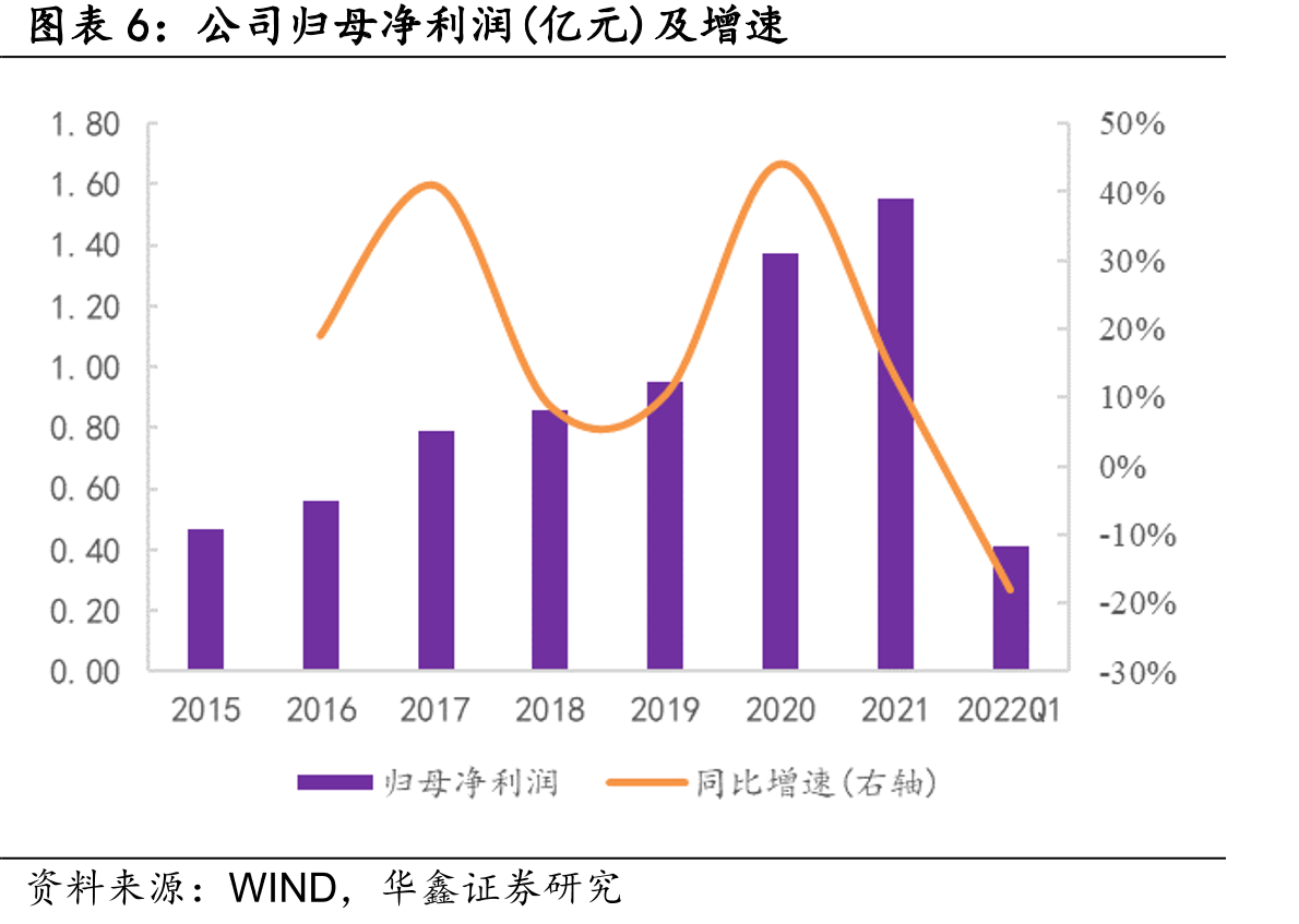 中国合成洗涤剂产量及增速(万吨)_第5页