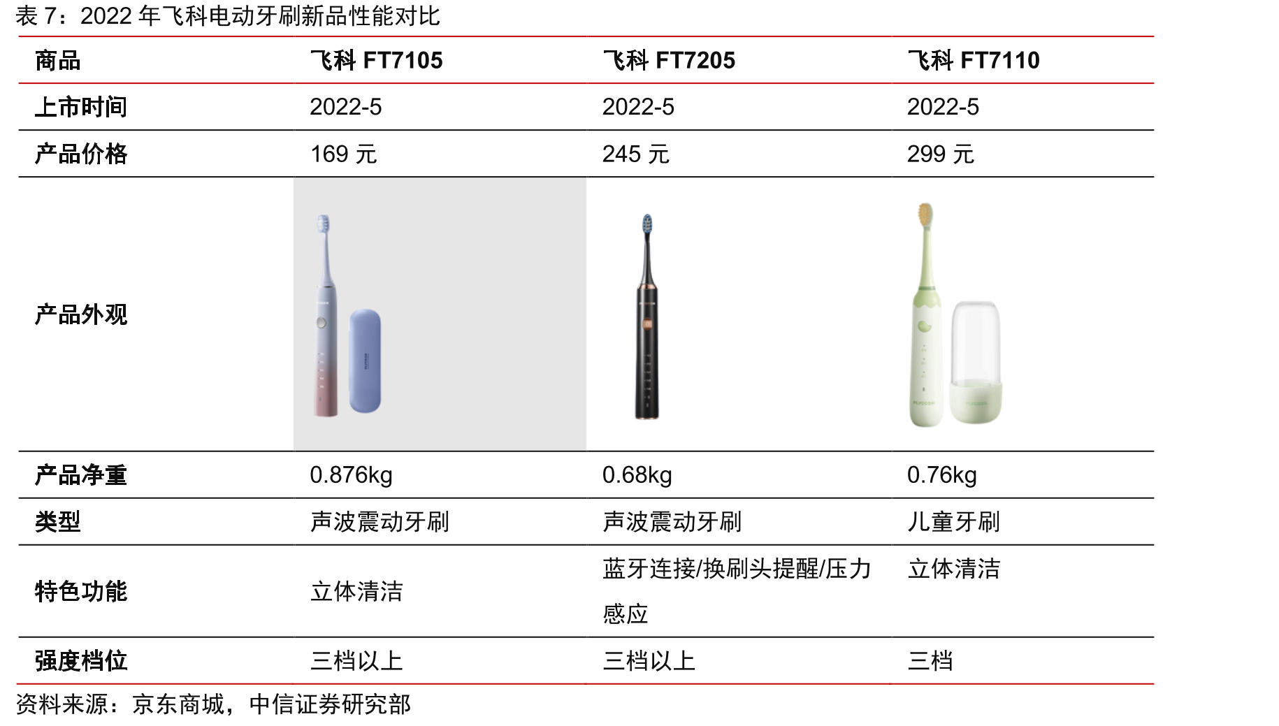 2015年-2022H1公司分业务收入占比_第3页