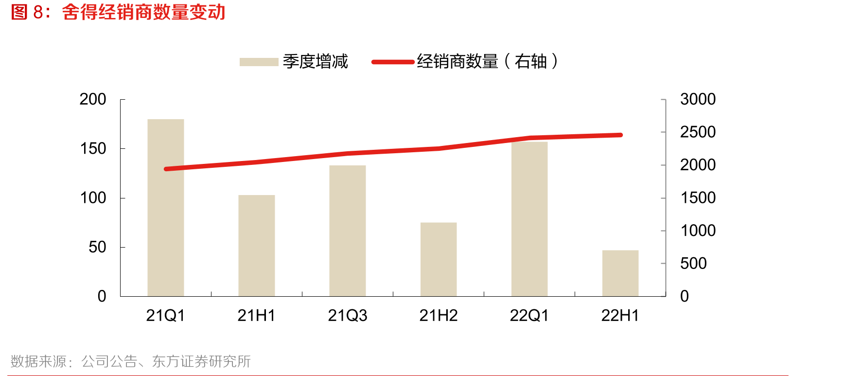 次高端白酒快速扩容_第3页