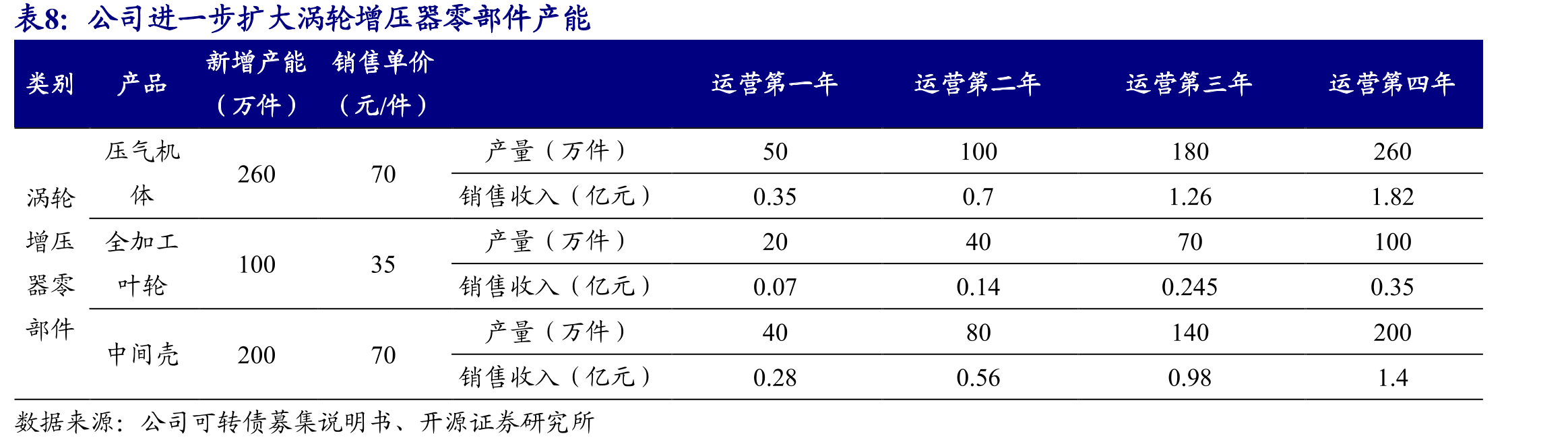 苏州赫贝斯承诺2022年净利润达到450万元_第3页