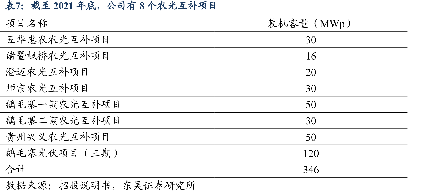 BAPV和BIPV对比_第3页