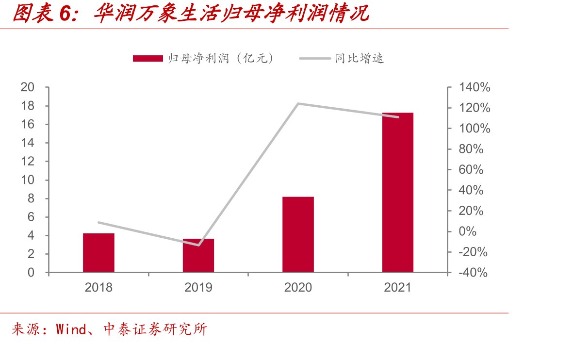 中国总人口数量（亿）_第5页