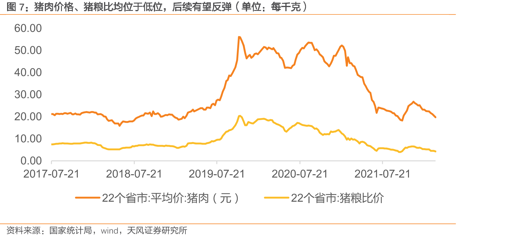 相较于同行，永辉超市2021年净利率显著较低特别是在_第4页