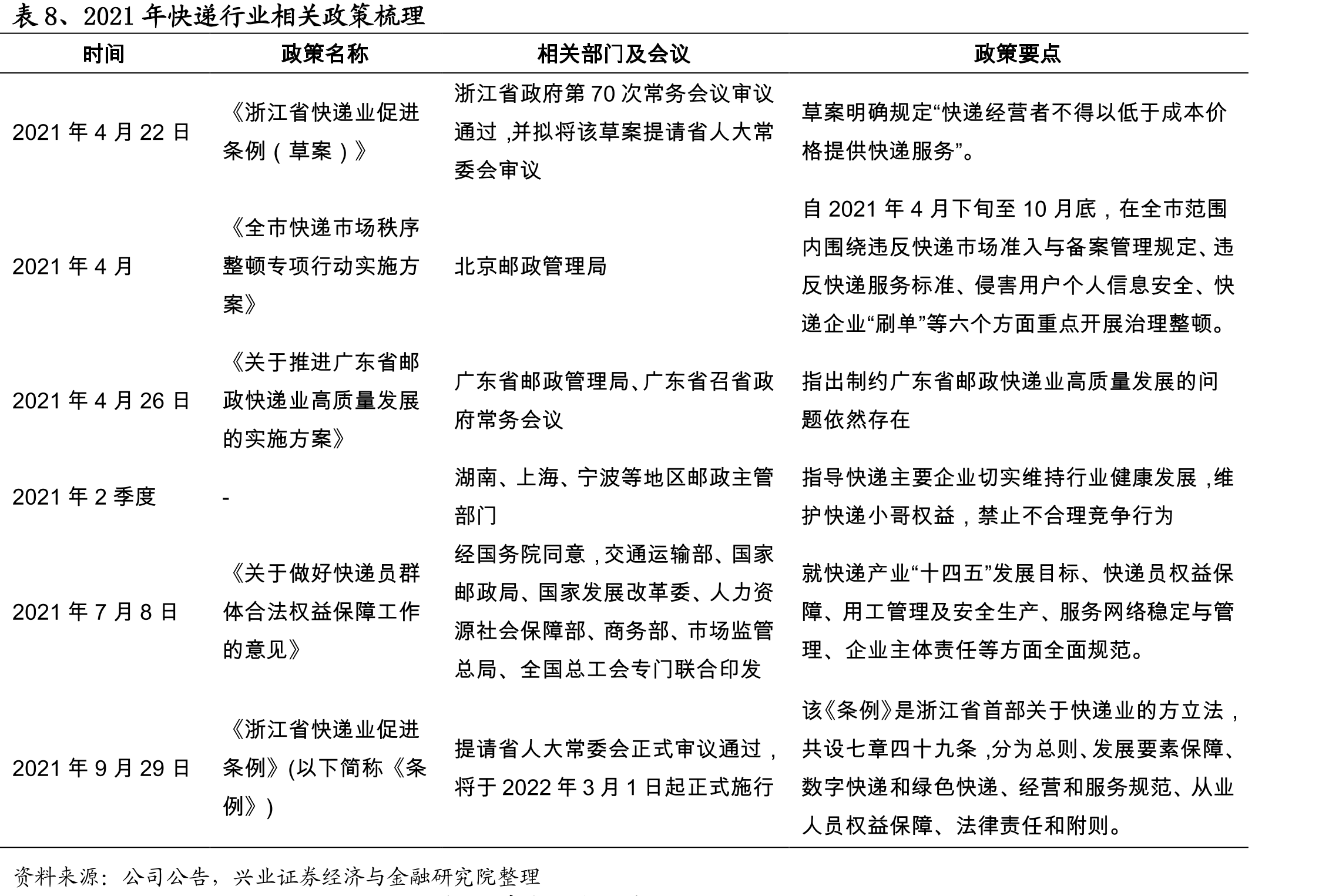 图55、美国主要零担货运企业市场份额_第3页