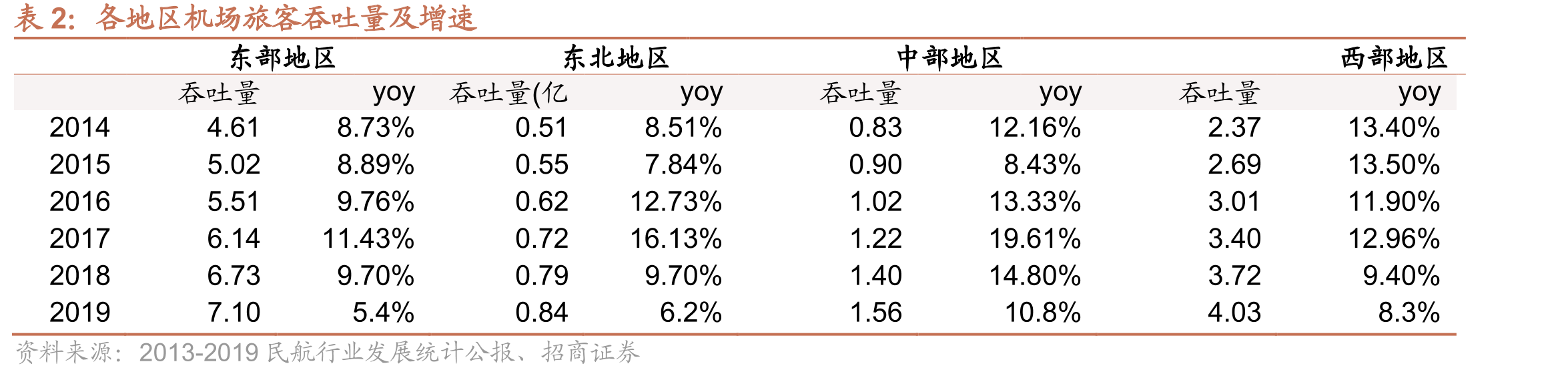2019年主要出境游目的地_第2页