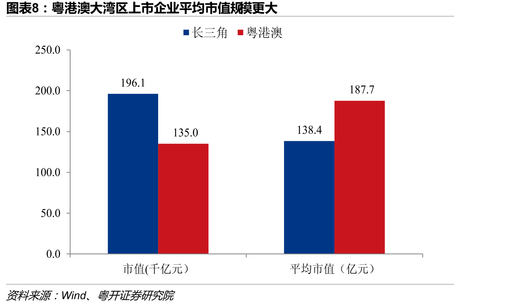 粤港澳大湾区各城市保费收入情况_第2页