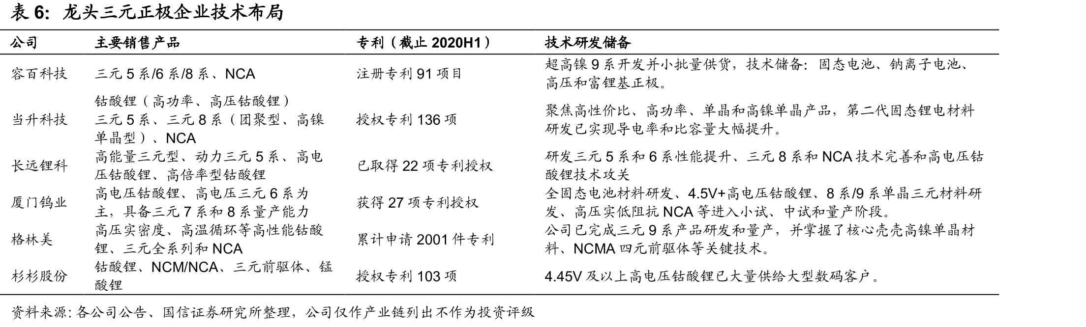 当升科技股权结构和控股公司_第5页