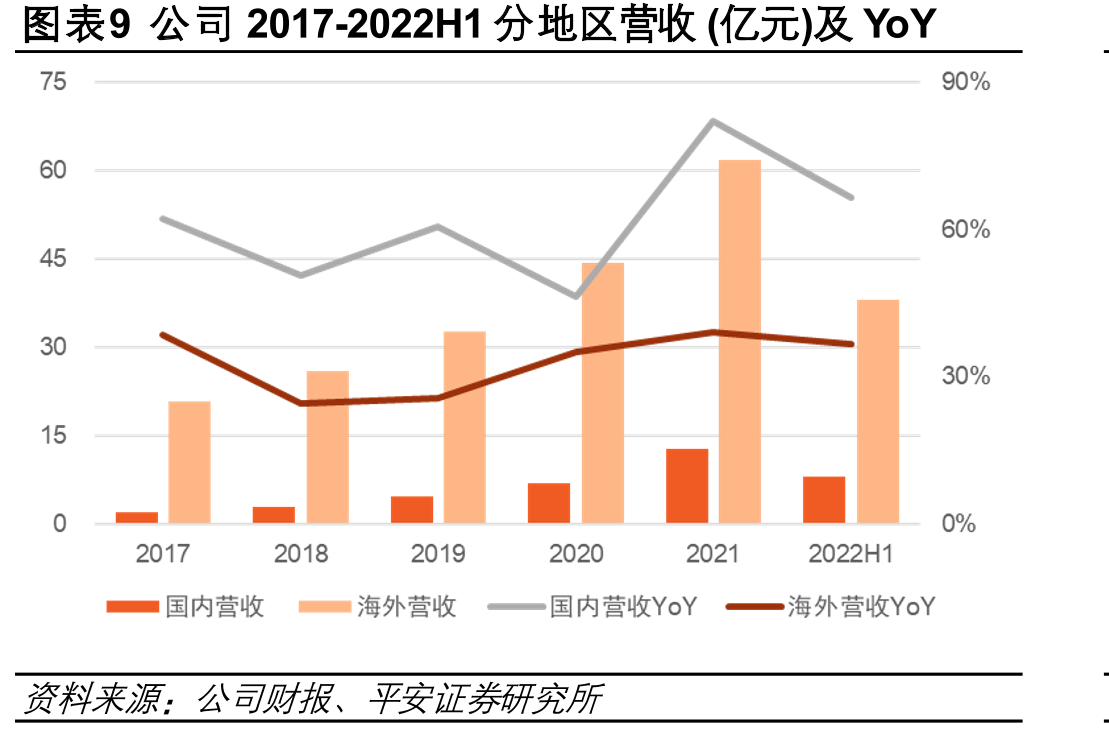 2013-2022后期管线投资回报率（除EUA）_第2页