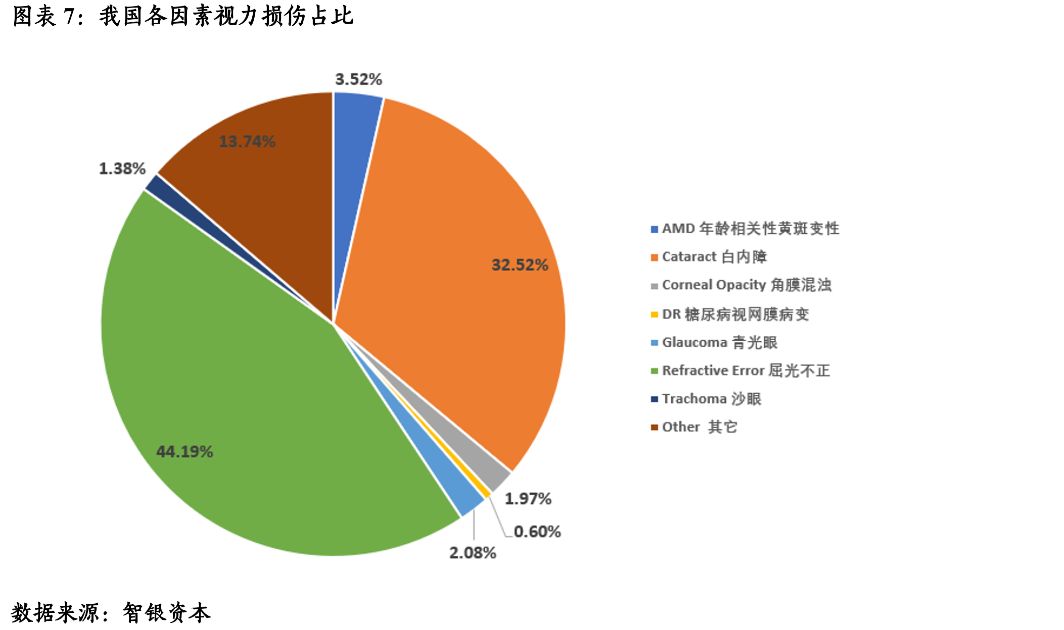 我国眼科疾病住院患者数量及增长情况_第4页