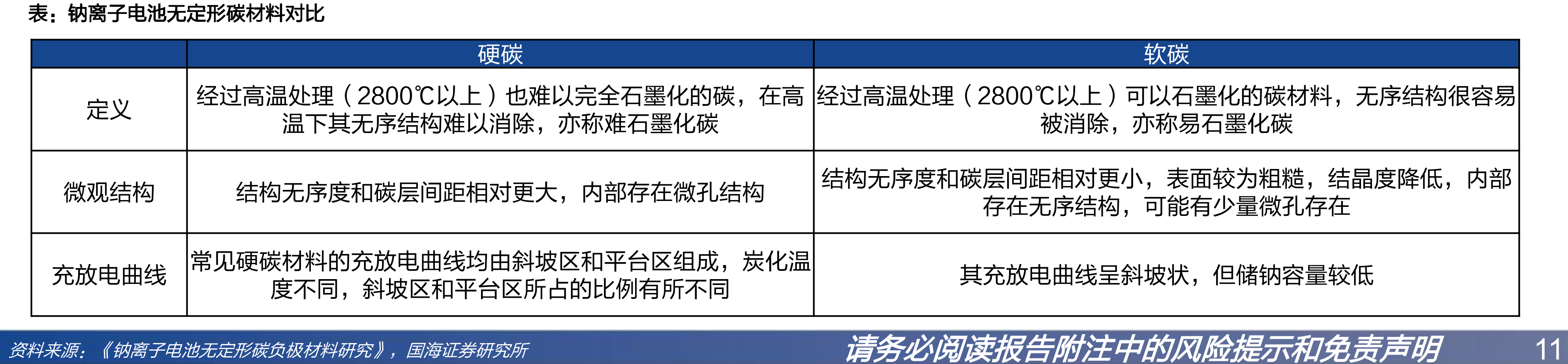 圣泉集团酚醛树脂产品发展历程_第2页