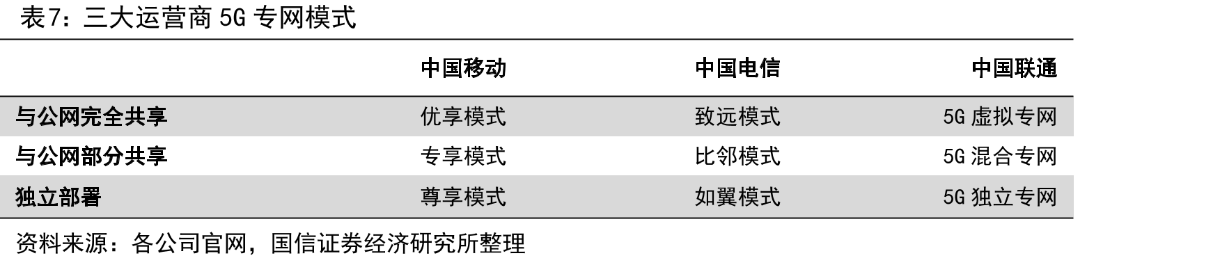 中国移动移动业务ARPU值（单位：元/月、%）_第4页