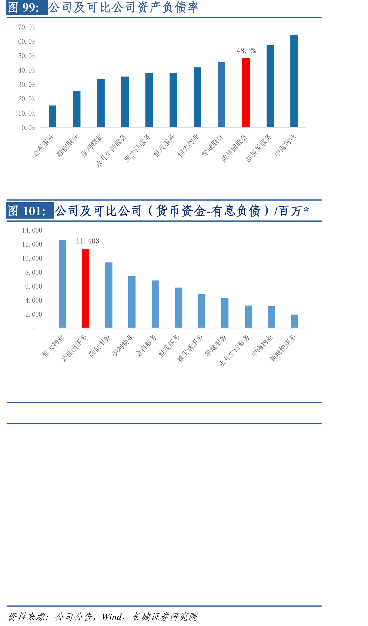 2020年中指院全国物业服务百强企业综合实力排名_第5页