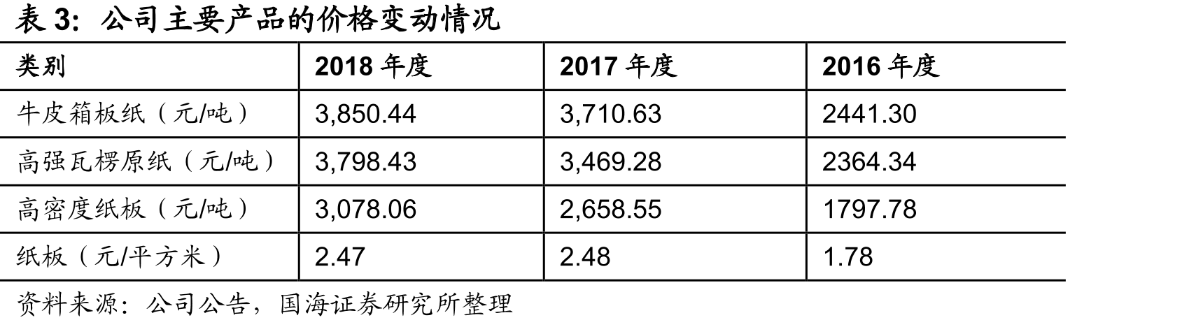 荣晟环保、山鹰国际、景兴纸业毛利率情况_第4页