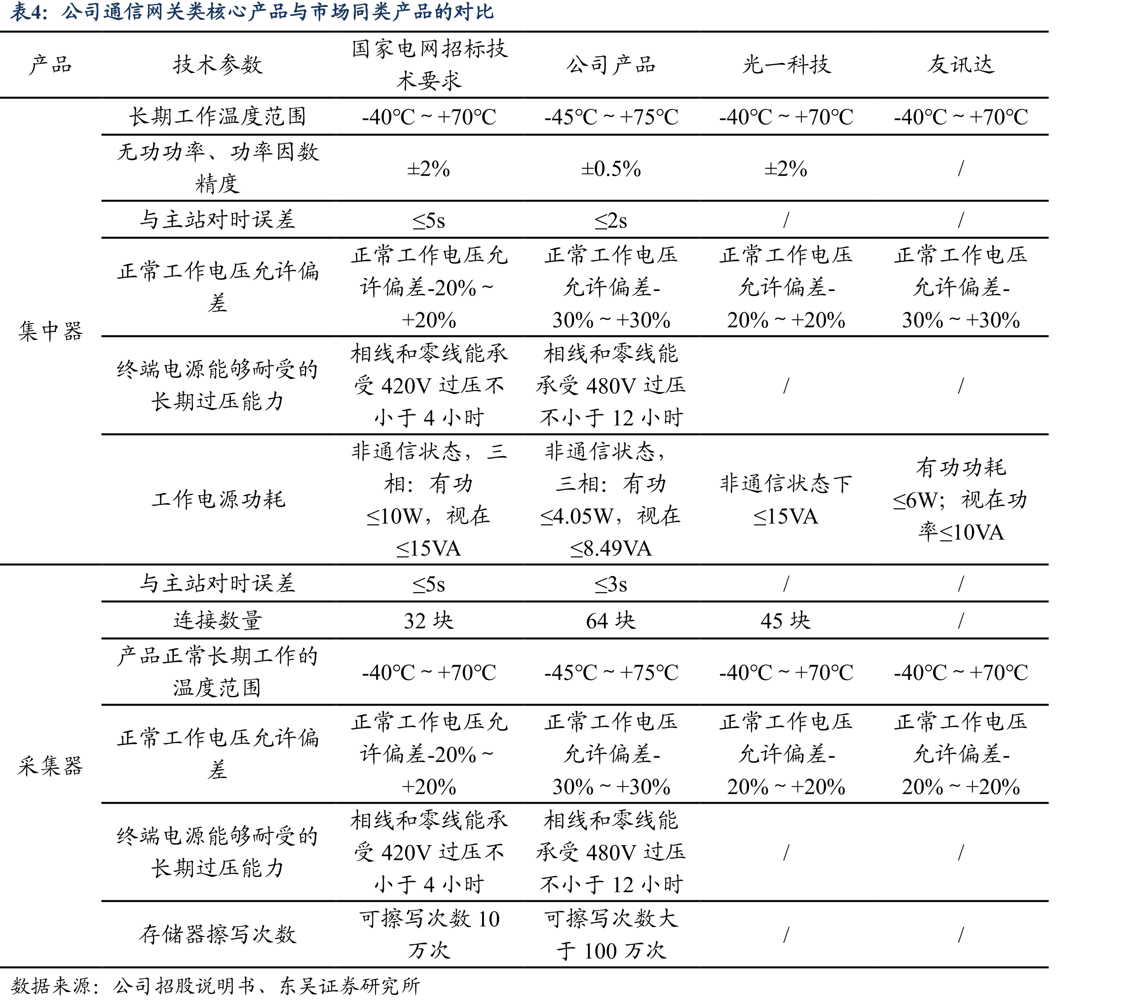 2011-2021年国电南瑞的营收和净利润（亿元）_第4页