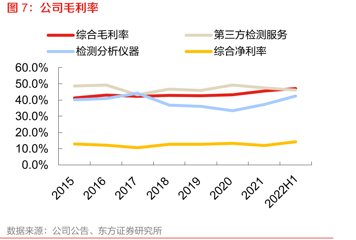 2020年中国扫描电子显微镜产品消费结构_第5页