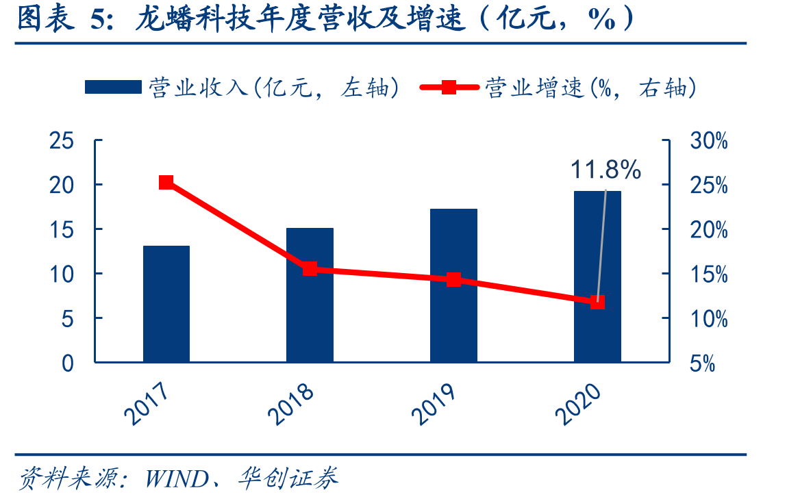 2016年国内动力电池出货量占比_第5页