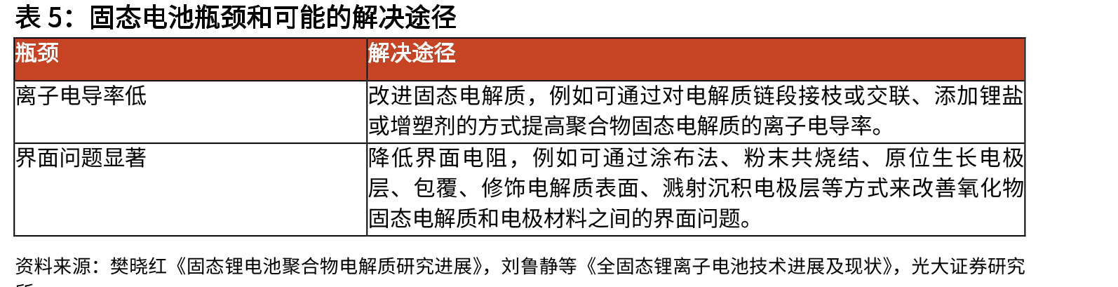 电池应用的基本要求及固态电池的可能解决思路_第5页