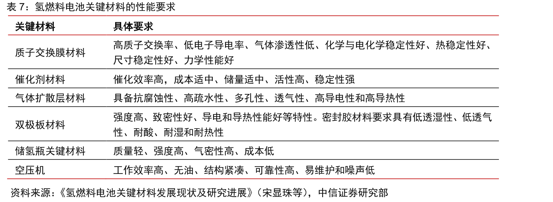国内外质子交换膜主要企业产品性能对比_第4页
