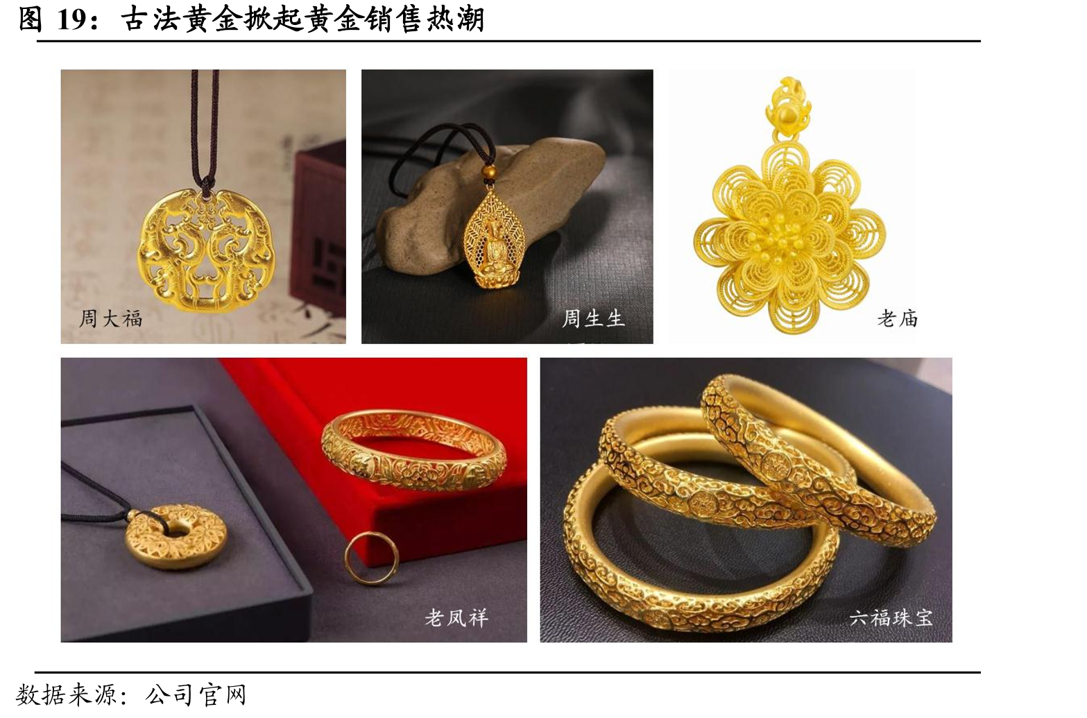 古法黄金掀起黄金销售热潮