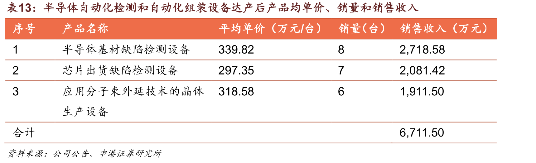 国内手机出货量及5G手机占比_第5页