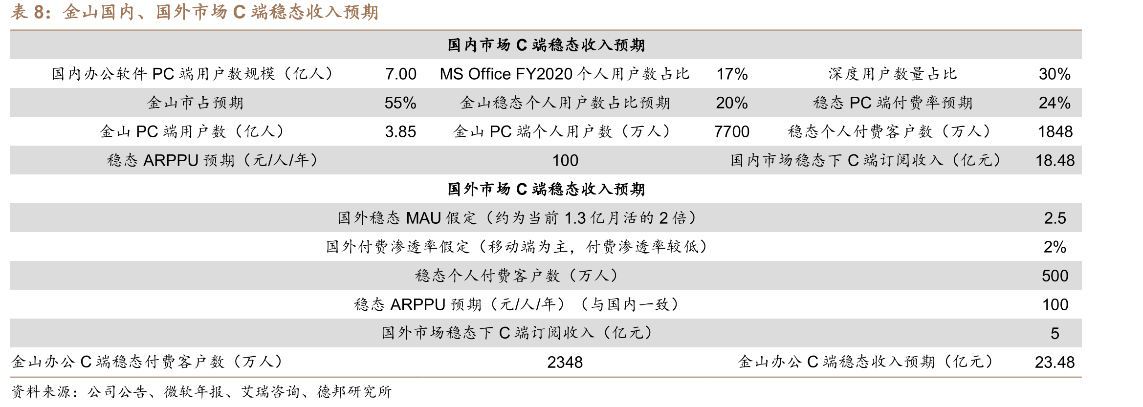Slack既是信息流转媒介，又是沟通其他应用的中介_第2页