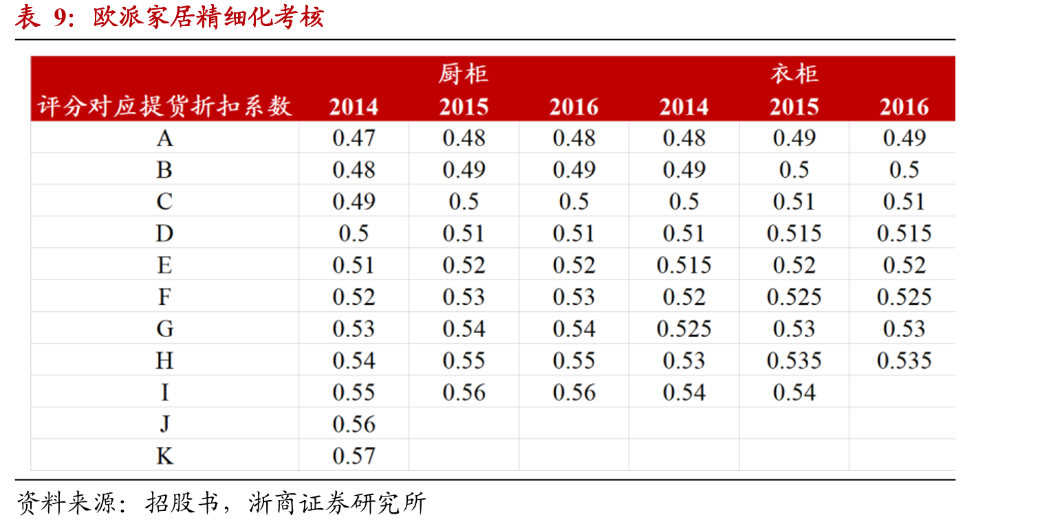 2021年度减值计提情况_第2页