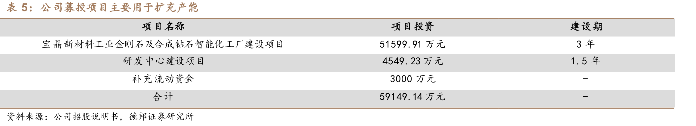 Z世代人群购物时的考虑因素_第3页