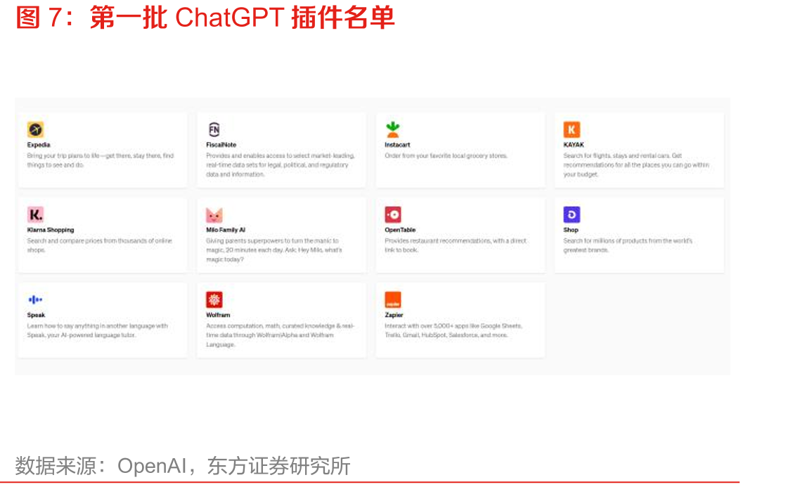 Copilot在PowerApps中生成应用_第4页
