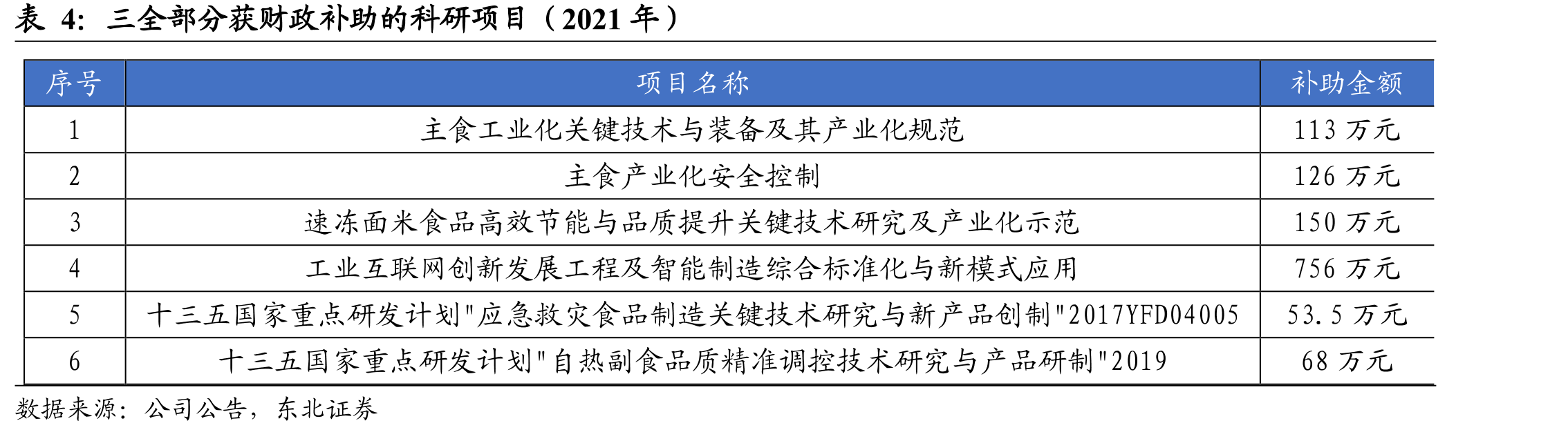 C端消费量和微波炉普及率呈正相关关系_第3页
