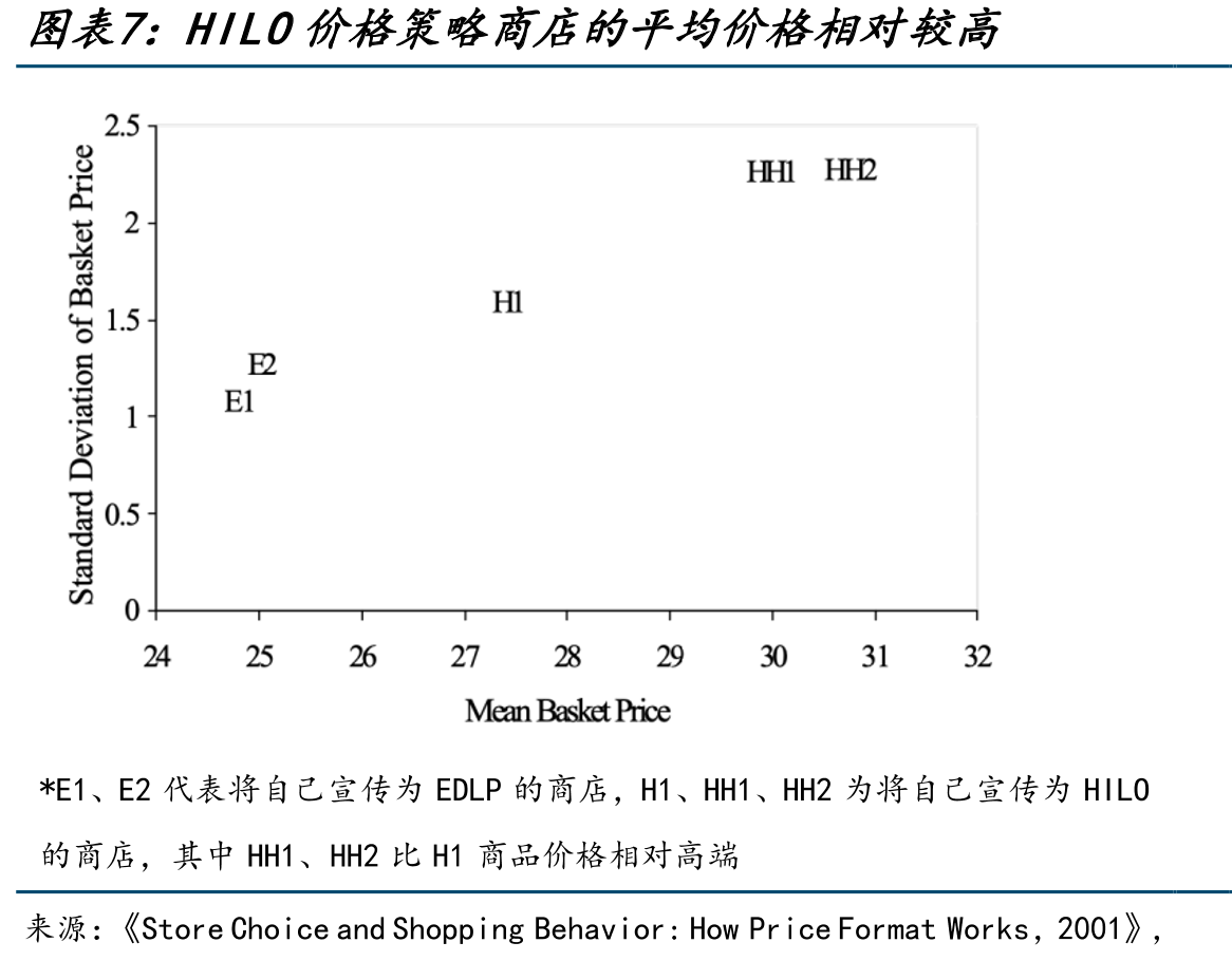 沃尔玛及可比公司销售及一般行政管理开支（%）_第4页