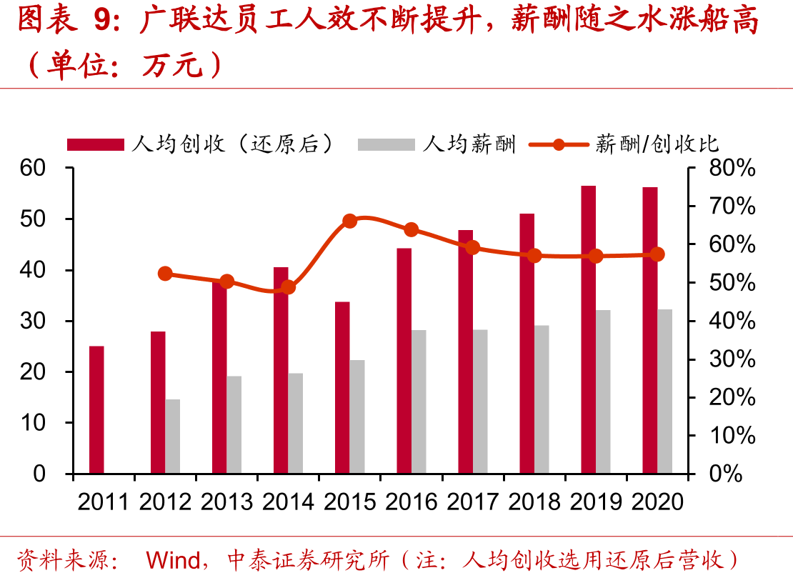 中国工程造价咨询业务收入结构（亿元）_第2页