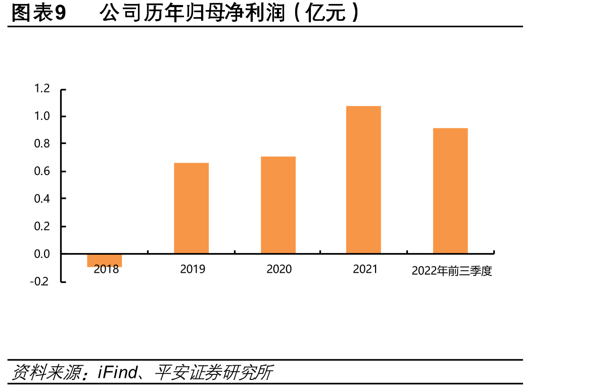 图表17全球笔记本电脑OLED面板出货量（百万片）_第2页