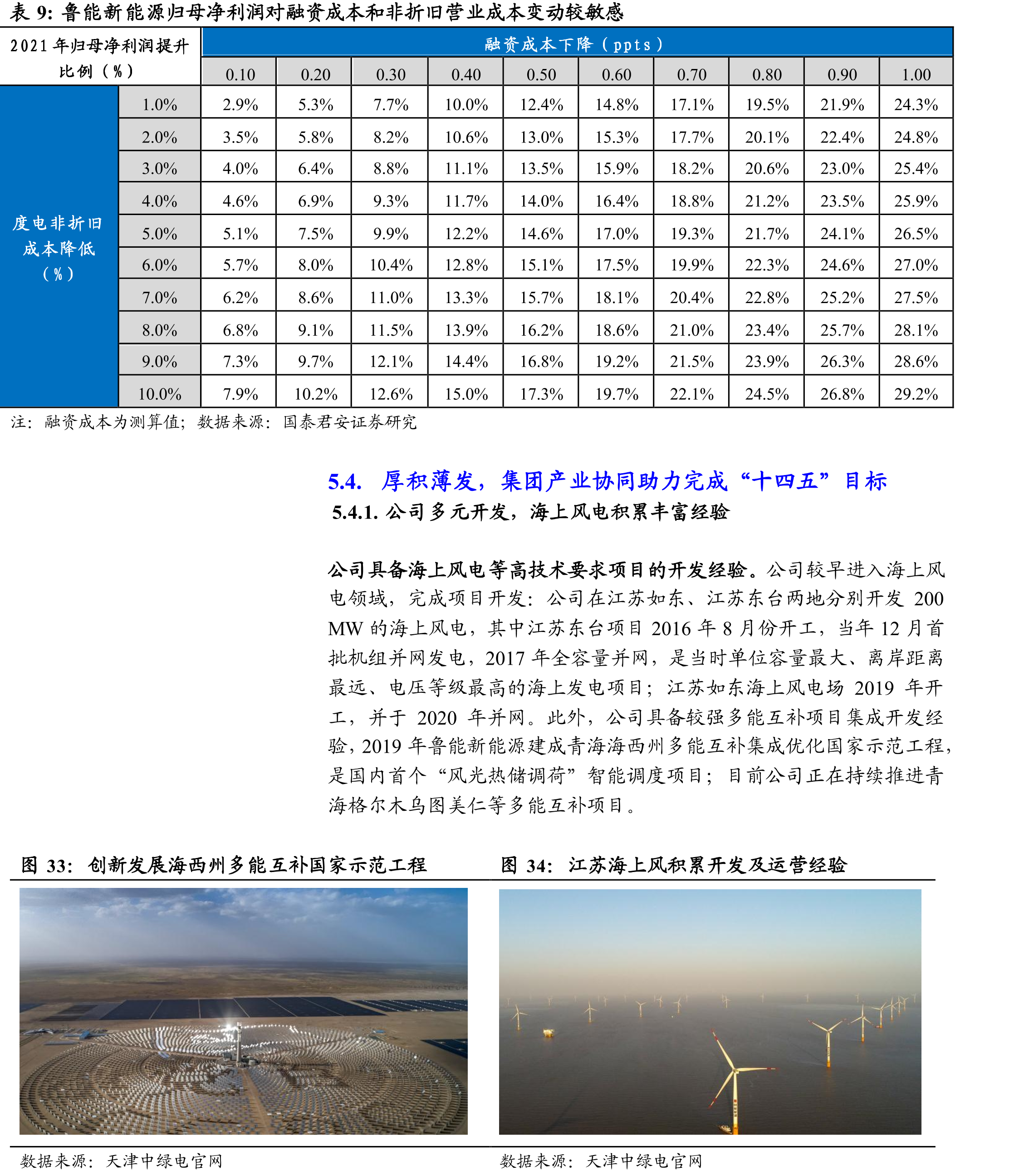 中国绿发发力四大“绿色”业务板块_第2页