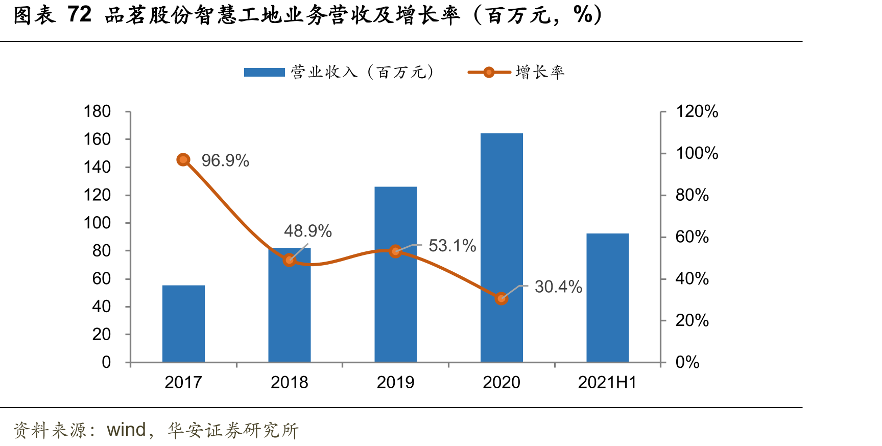 2017~2021年BIM应用的推进方式_第5页