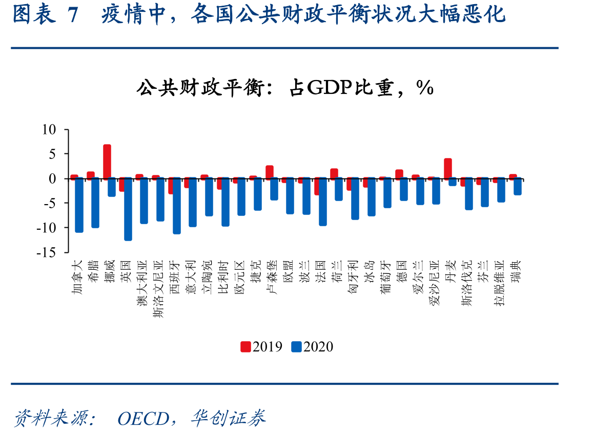 图表2包容性框架主要由非OECD经济体构成_第4页