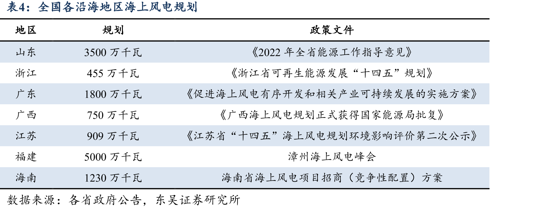 亨通光电控股子公司结构图（截止至2021年年报）_第5页