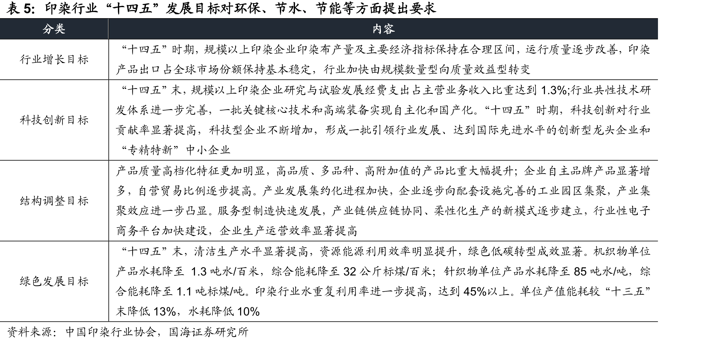 中国服装快时尚市场规模2014-2018年CAGR17.2%_第4页