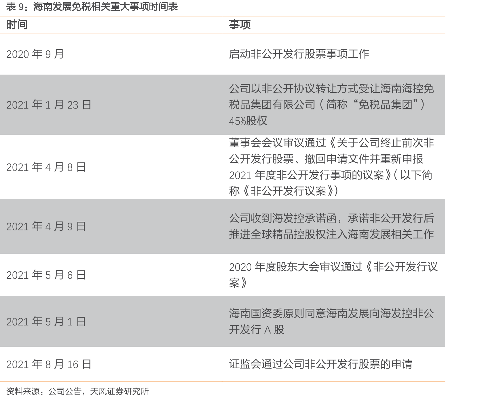 中航三鑫控制权转让前后交易方持股比例变化_第2页