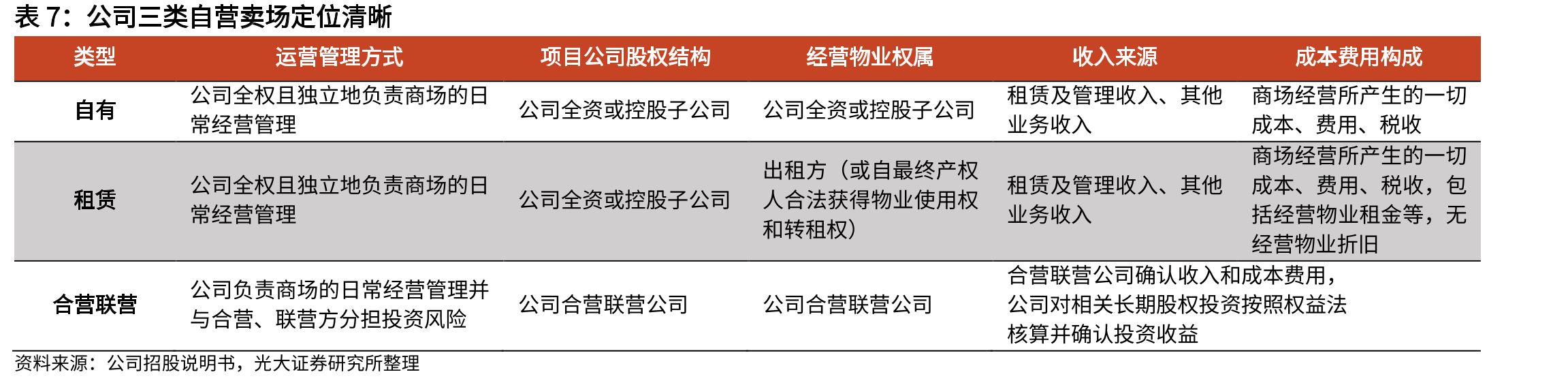 1Q2021公司投资性房地产位居A股前列_第4页