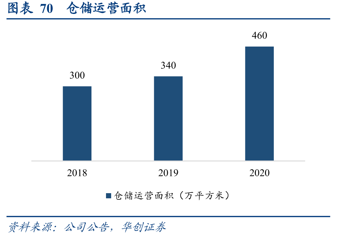图表17全国工矿仓储用地供应面积_第4页