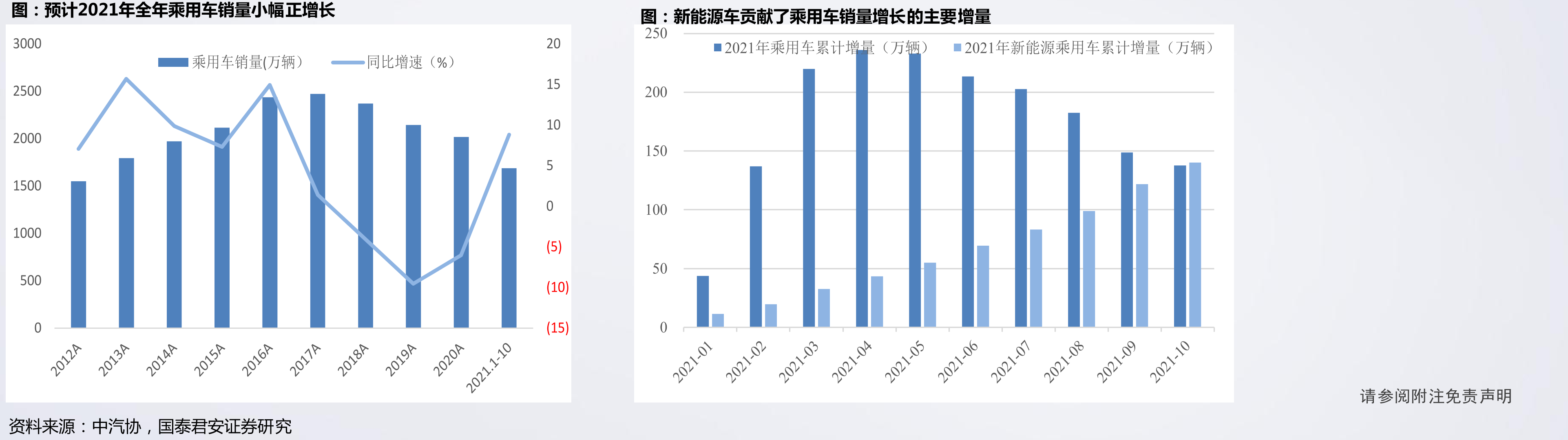 公司目前重点供应空气悬架系统的空气供给单元_第2页