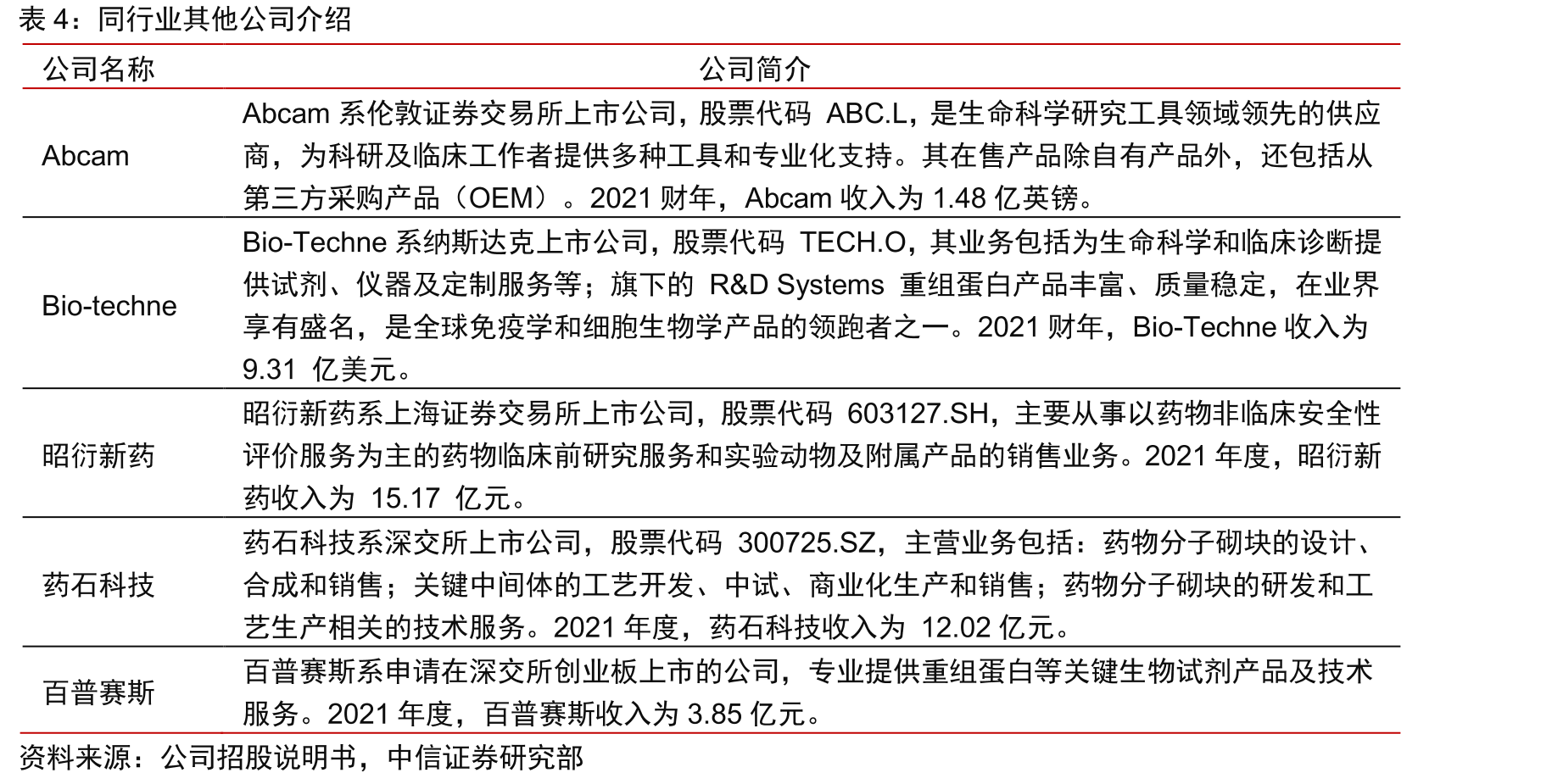 义翘神州主营产品及业务_第5页