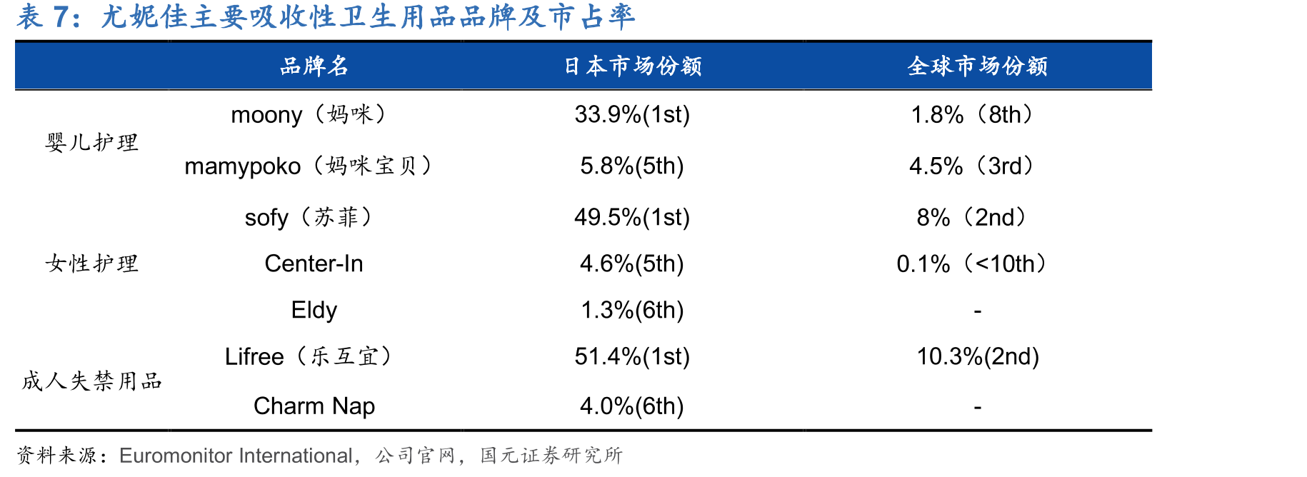 2020豪悦护理研发人员数量（单位：人）_第3页